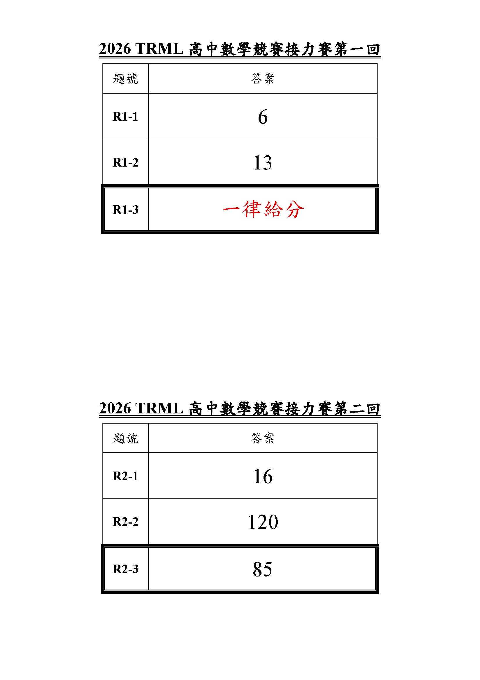 2026 TRML 高中數學競賽接力賽答案